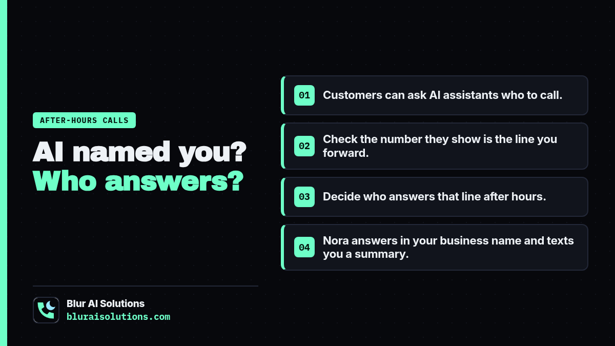AI named you? Who answers? Customers can ask AI assistants who to call. Check the number they show is the line you forward. Decide who answers that line after hours. Nora answers in your business name and texts you a summary.